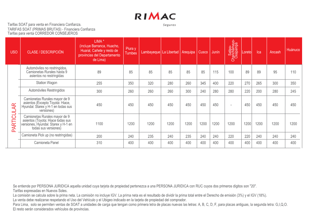 PARTICULAR Camioneta Pick up (No Restringidas) 200 240 235 240 235 240 240 220 220 240 240 240 Camioneta Panel 310 400 400 400 400 400 400 400 400 400 400 400