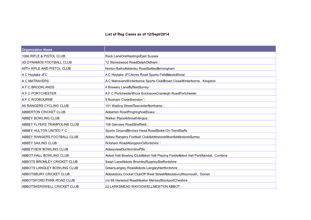 List of Registered Community Amateur Sports Clubs