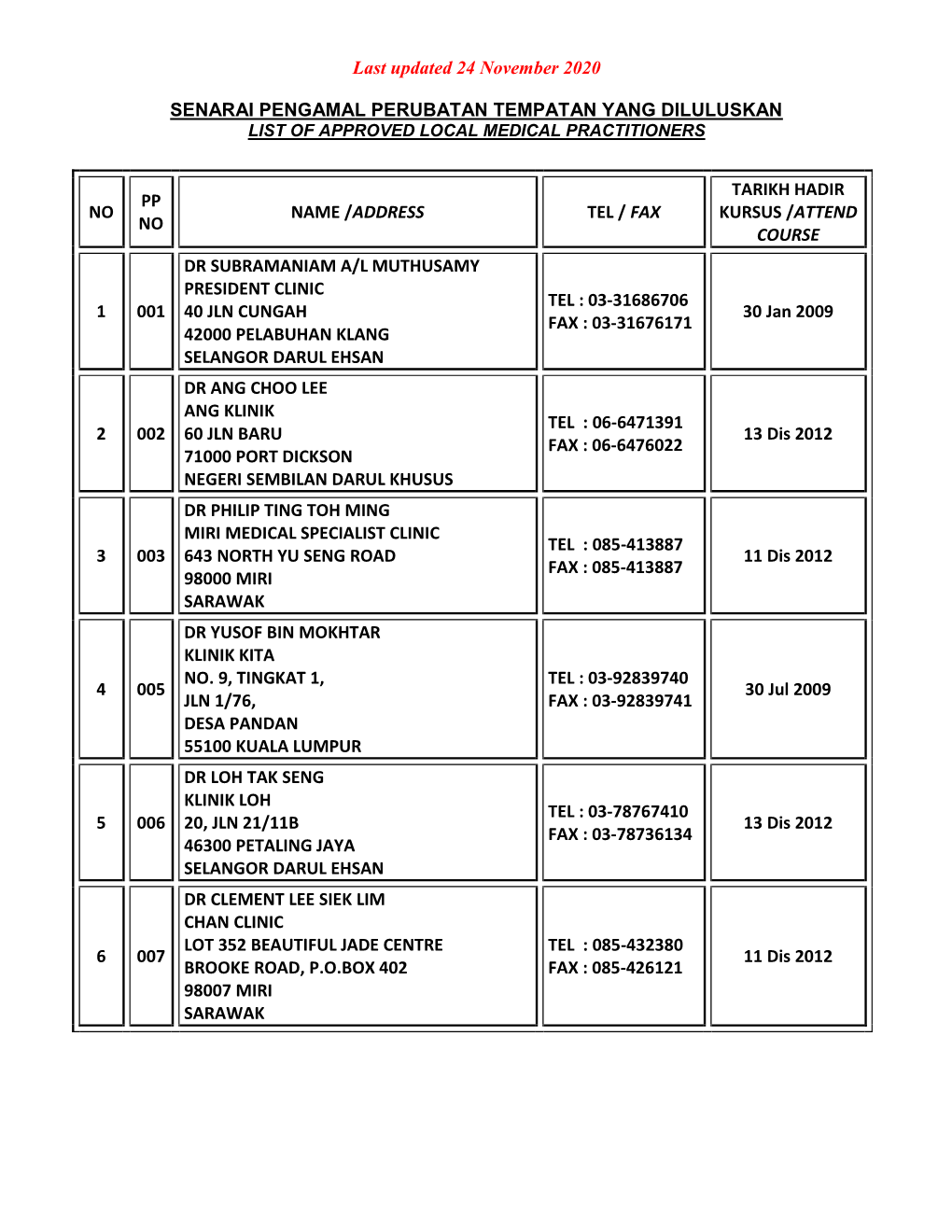 Senarai Pengamal Perubatan Tempatan Yang Diluluskan List of Approved Local Medical Practitioners