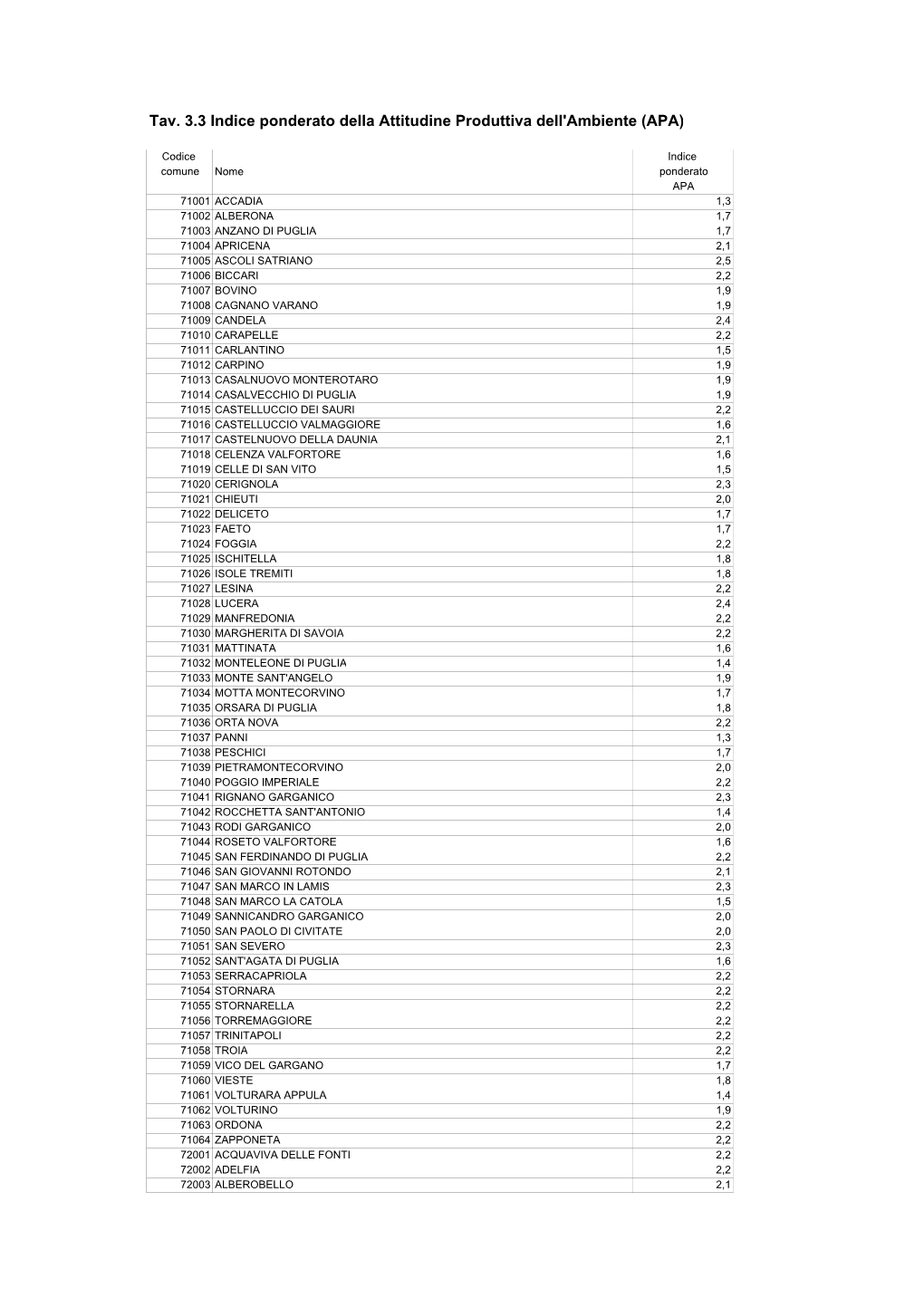 Tav. 3.3 Indice Ponderato Della Attitudine Produttiva Dell'ambiente (APA)