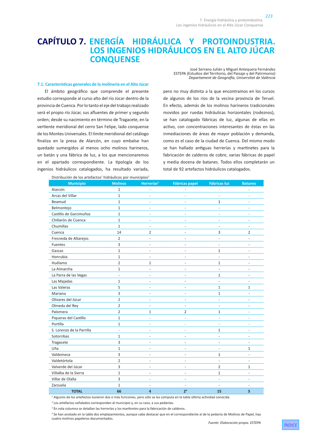 Capítulo 7. Energía Hidráulica Y Protoindustria. Los Ingenios Hidráulicos En El Alto Júcar Conquense