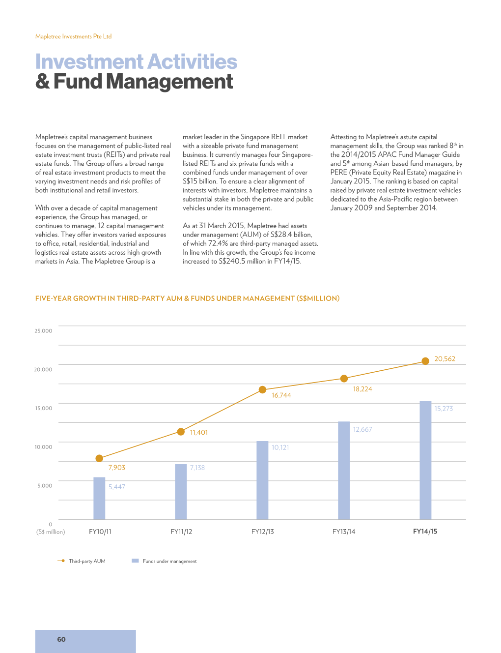 Investment Activities & Fund Management