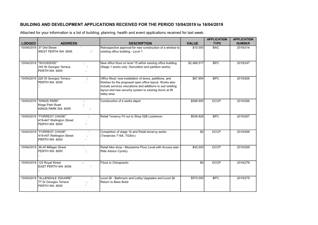 BUILDING and DEVELOPMENT APPLICATIONS RECEIVED for the PERIOD 10/04/2019 to 16/04/2019