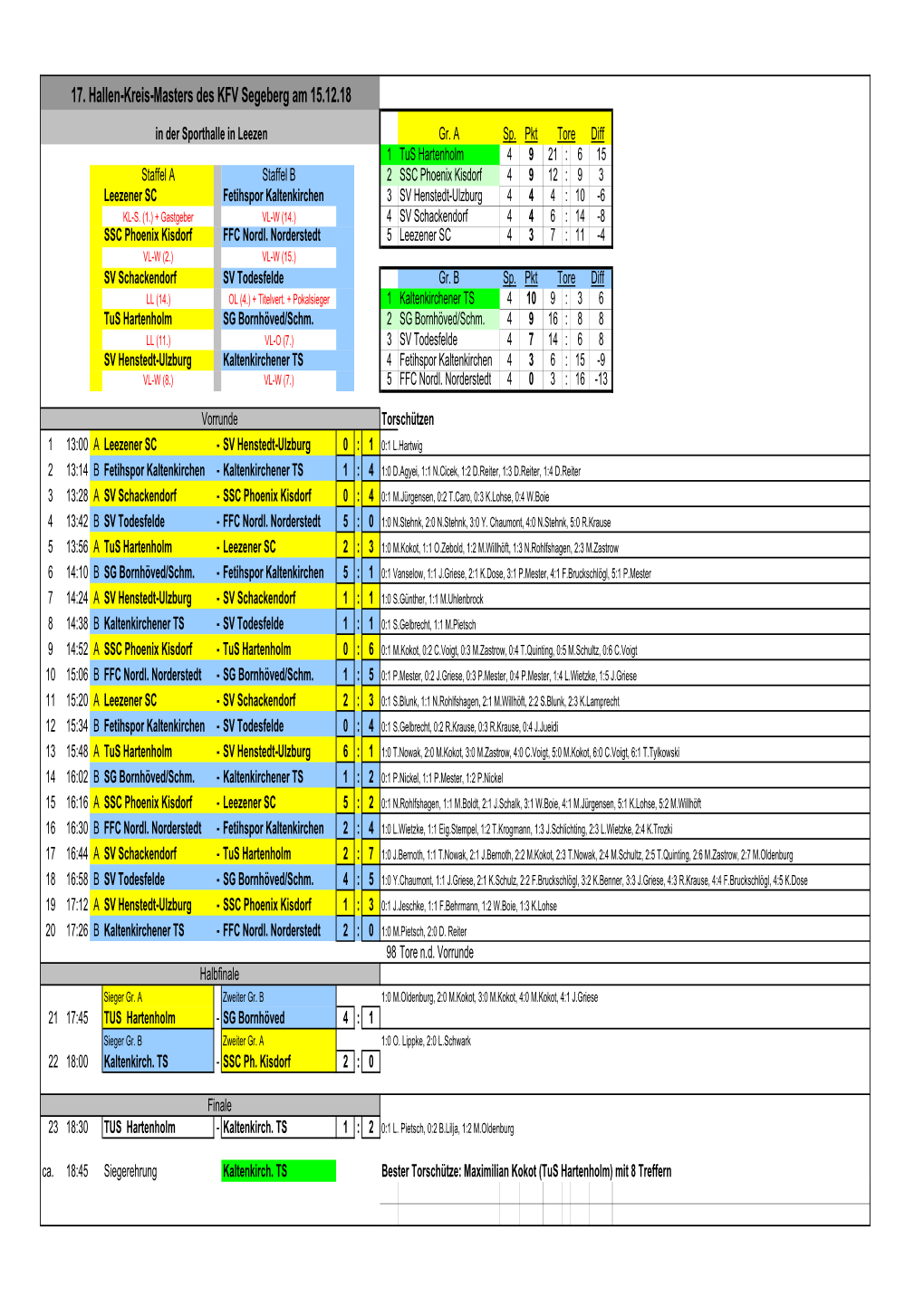 17. Hallen-Kreis-Masters Des KFV Segeberg Am 15.12.18