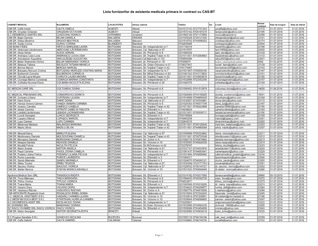 Lista Furnizorilor De Asistenta Medicala Primara in Contract Cu CAS-BT