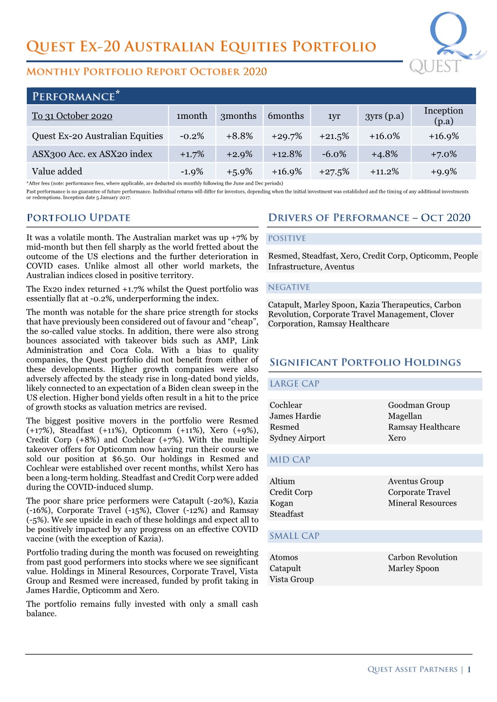 Quest Ex-20 Australian Equities -0.2% +8.8% +29.7% +21.5% +16.0% +16.9% ASX300 Acc