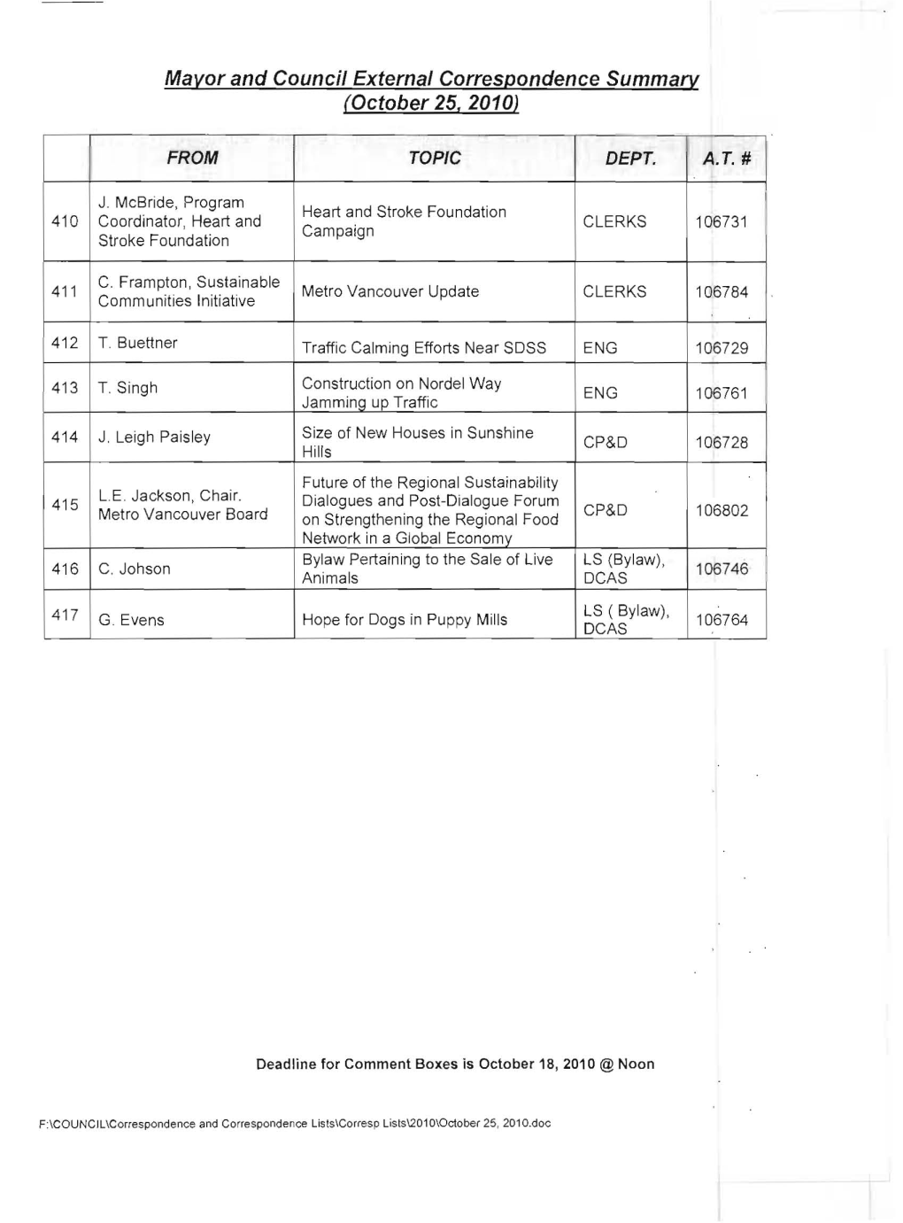 Mayor and Council External Correspondence Summary (October 25, 2010)