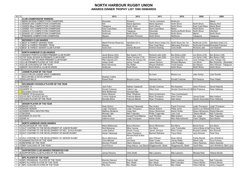North Harbour Rugby Union Awards Dinner Trophy List 1998 Onwards