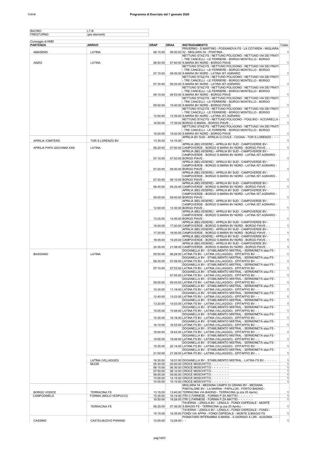 Cotral Programma Di Esercizio Dal 7 Gennaio 2020 BACINO LT-B
