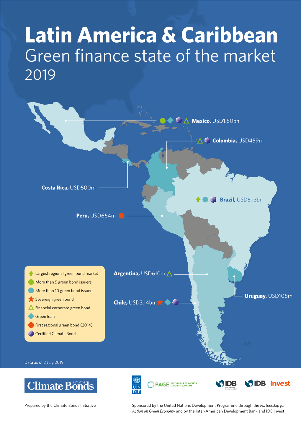 The Latin America & Caribbean Green Bond Market
