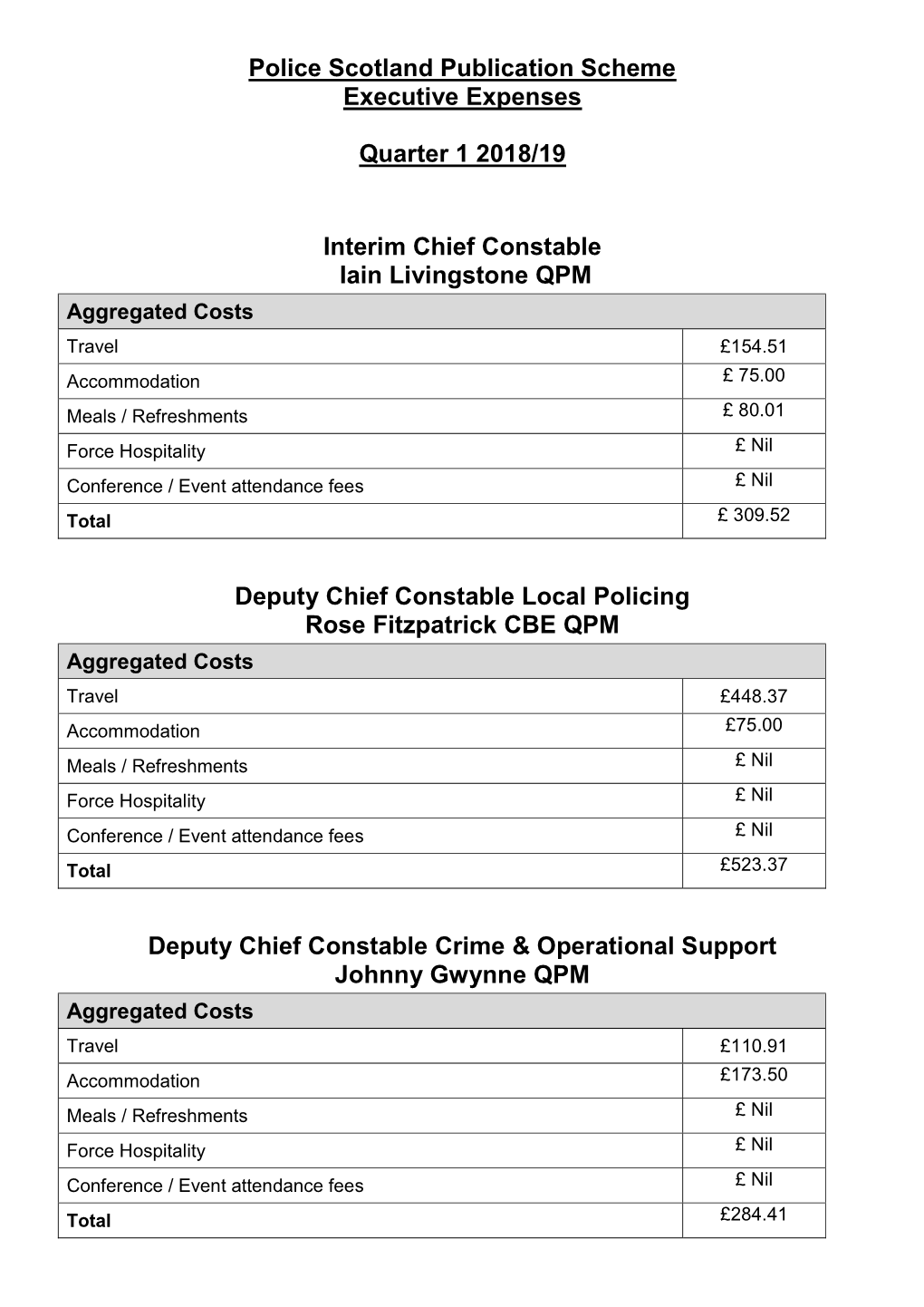 Police Scotland Publication Scheme Executive Expenses Quarter 1 2018