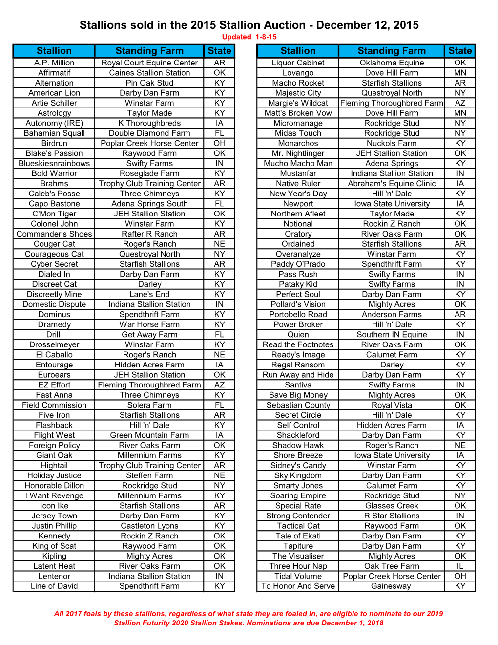 Stallions Sold in the 2015 Stallion Auction - December 12, 2015 Updated 1-8-15 Stallion Standing Farm State Stallion Standing Farm State A.P