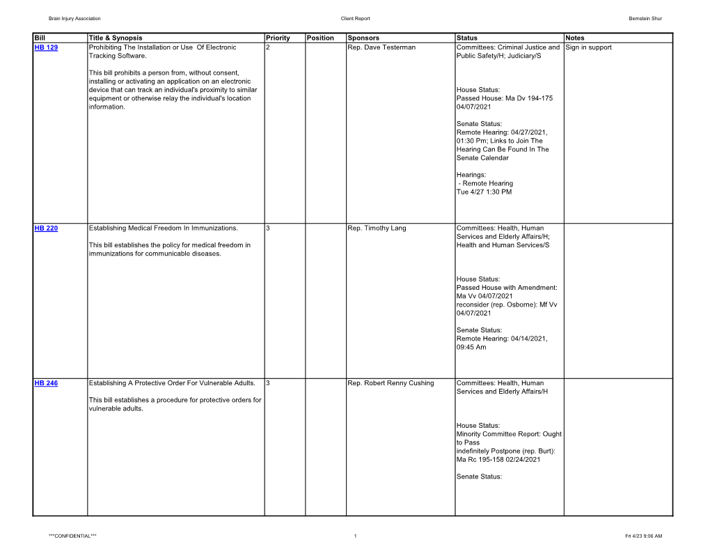 BIANH Legislative Status Report