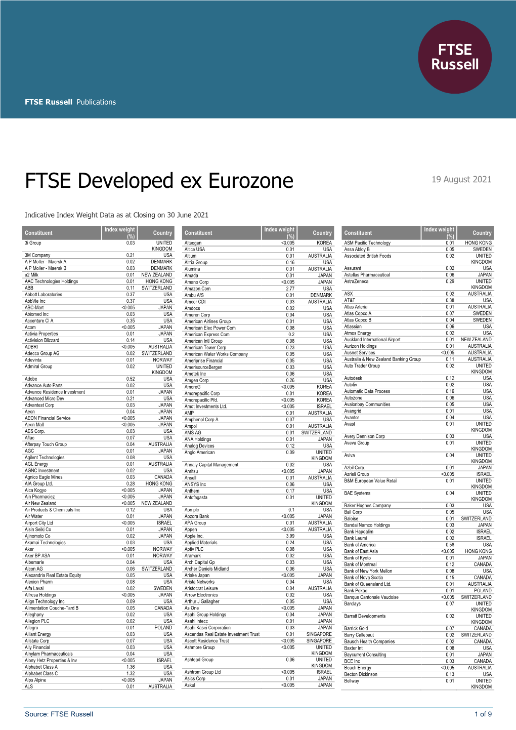 FTSE Developed Ex Eurozone