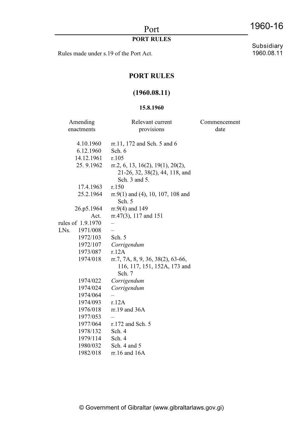 Port 1960-16 PORT RULES Subsidiary Rules Made Under S.19 of the Port Act