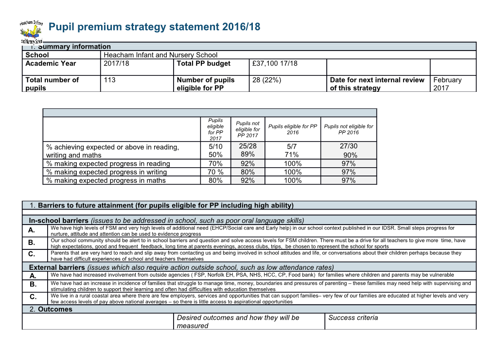 Template for Statement of Pupil Premium Strategy Primary Schools