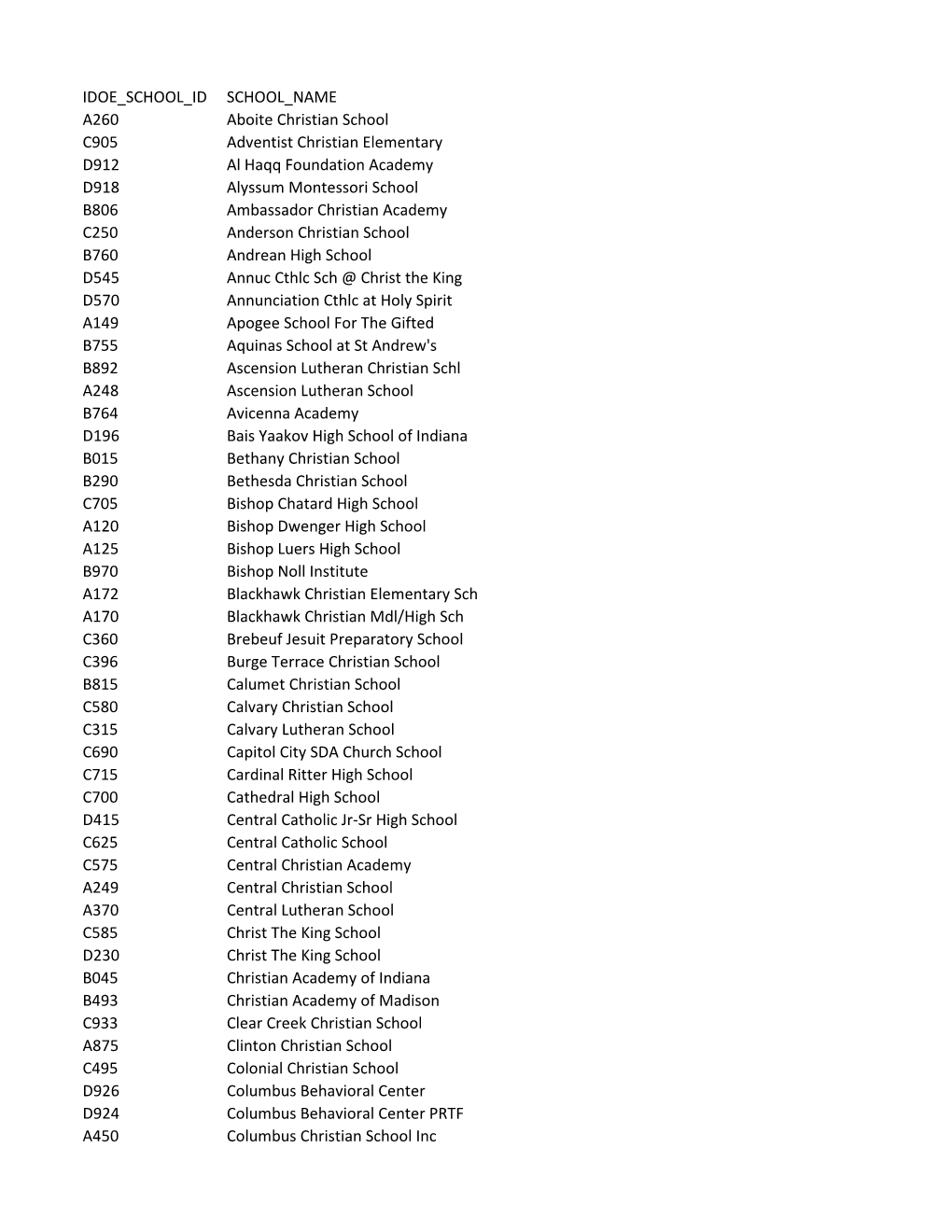 List of Non-Public Schools