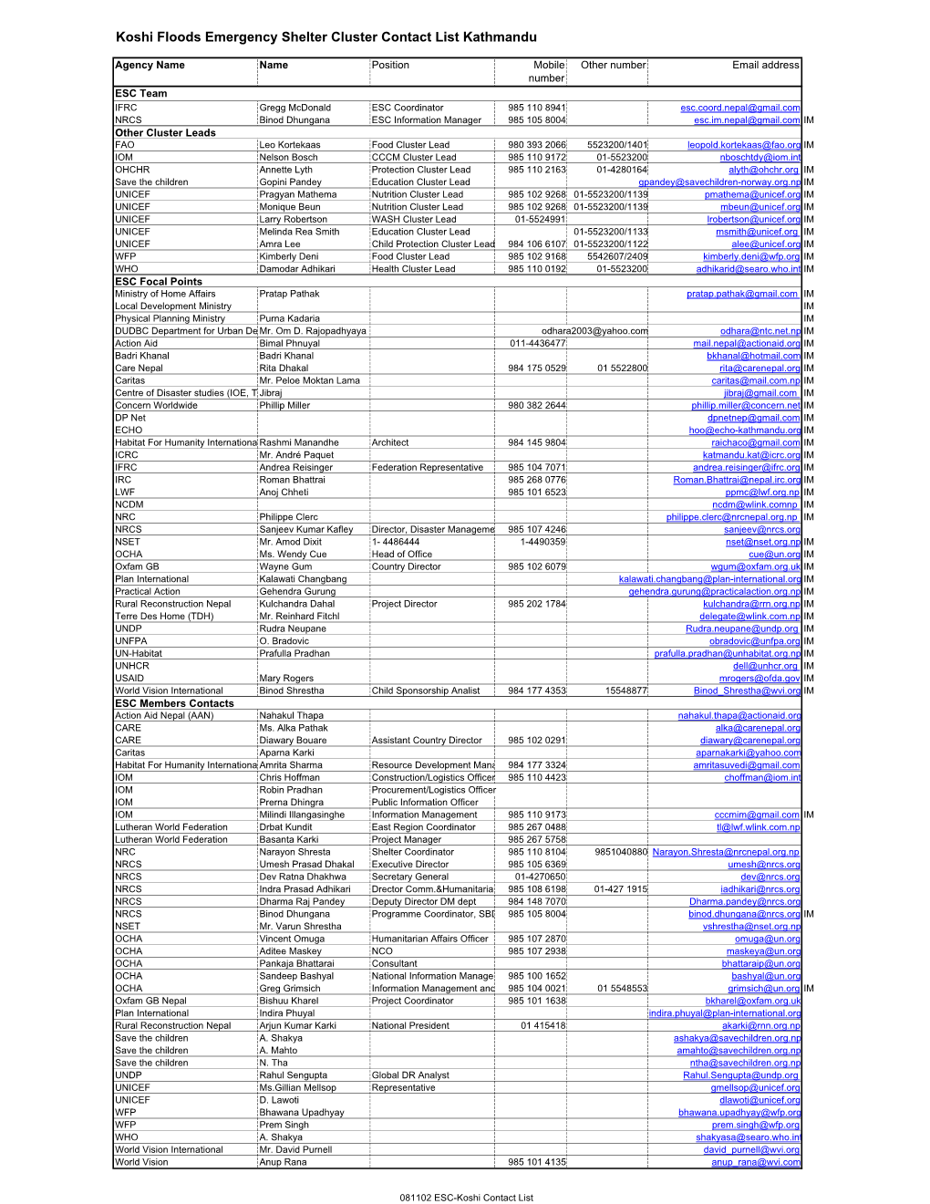 081102 ESC-Koshi Contact List Koshi Floods Emergency Shelter Cluster Contact List Sunsari