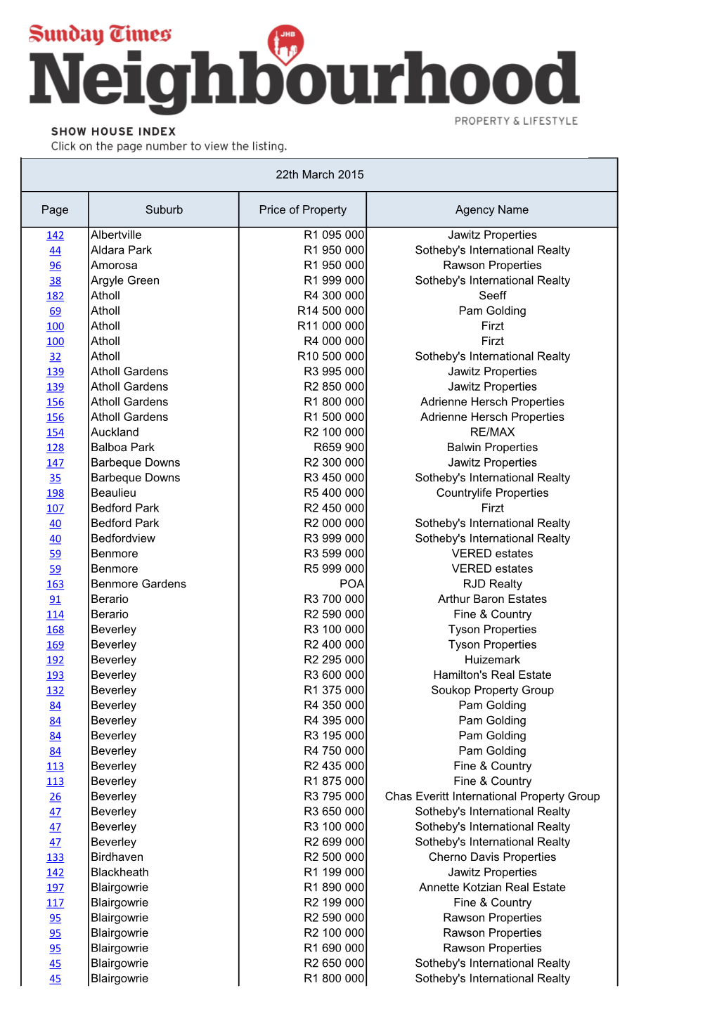 Page Suburb Price of Property Agency Name 142 Albertville R1 095