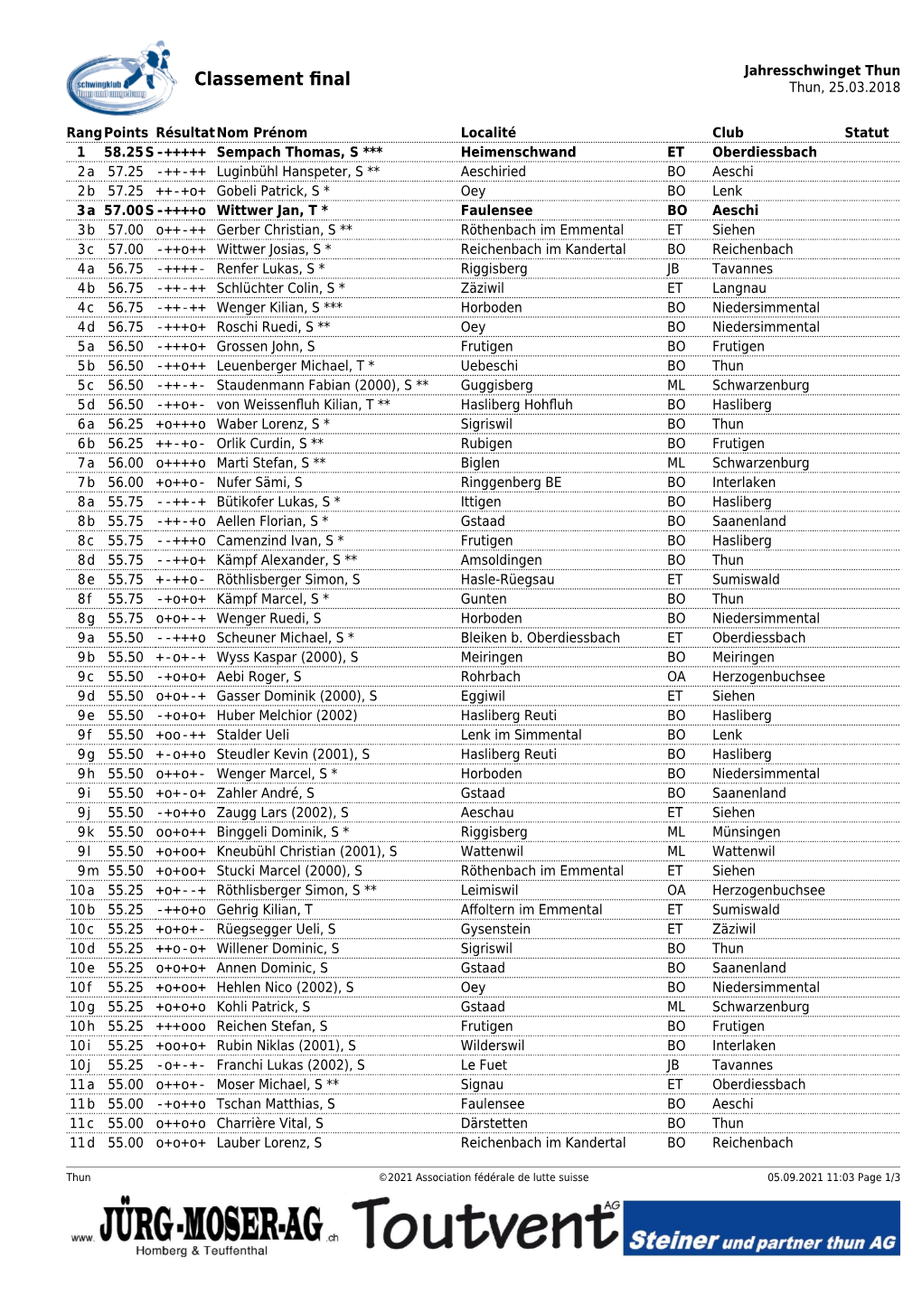 Jahresschwinget Thun Classement ﬁnal Thun, 25.03.2018