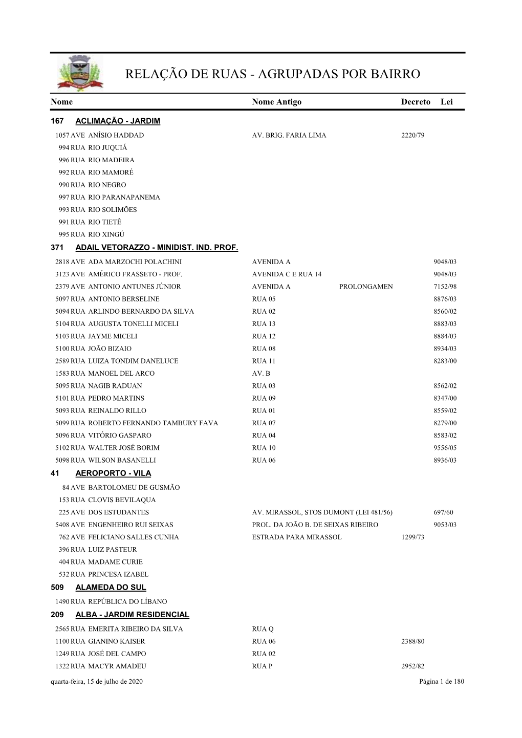 Relação De Ruas - Agrupadas Por Bairro