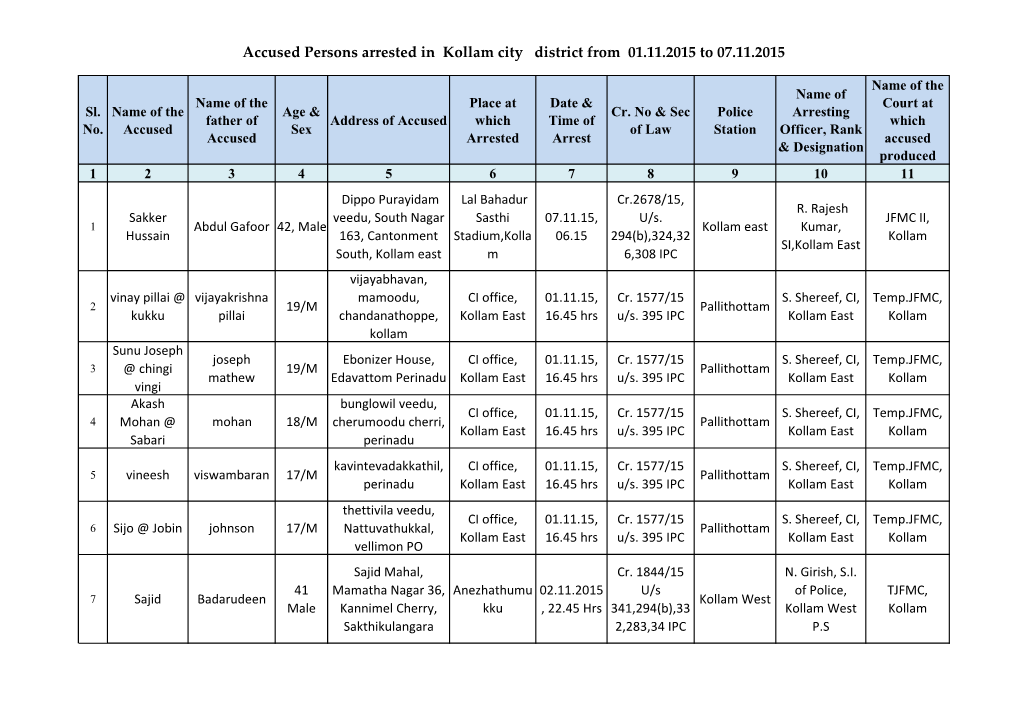 Accused Persons Arrested in Kollam City District from 01.11.2015 to 07.11.2015
