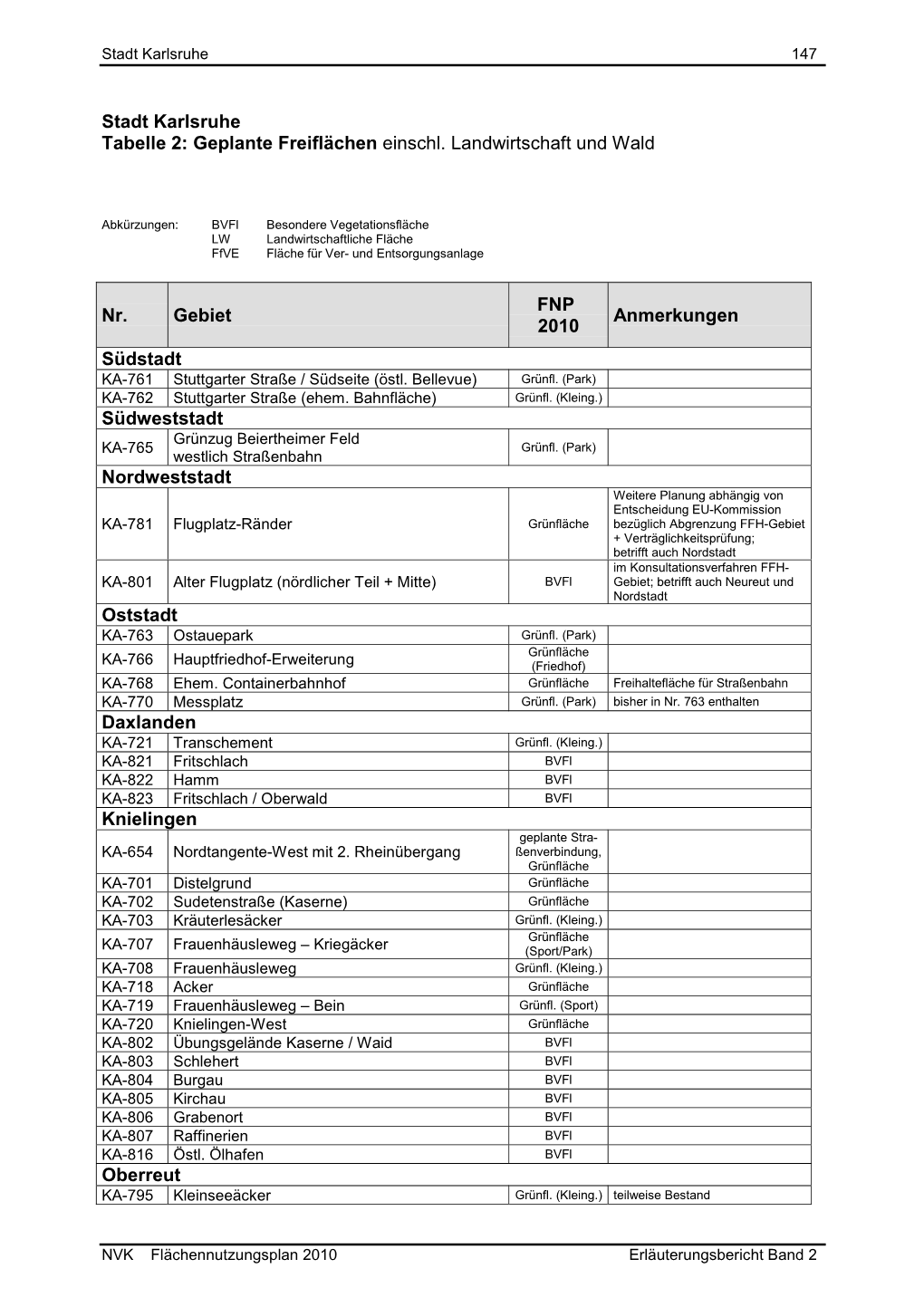 Geplante Freiflächen Einschl