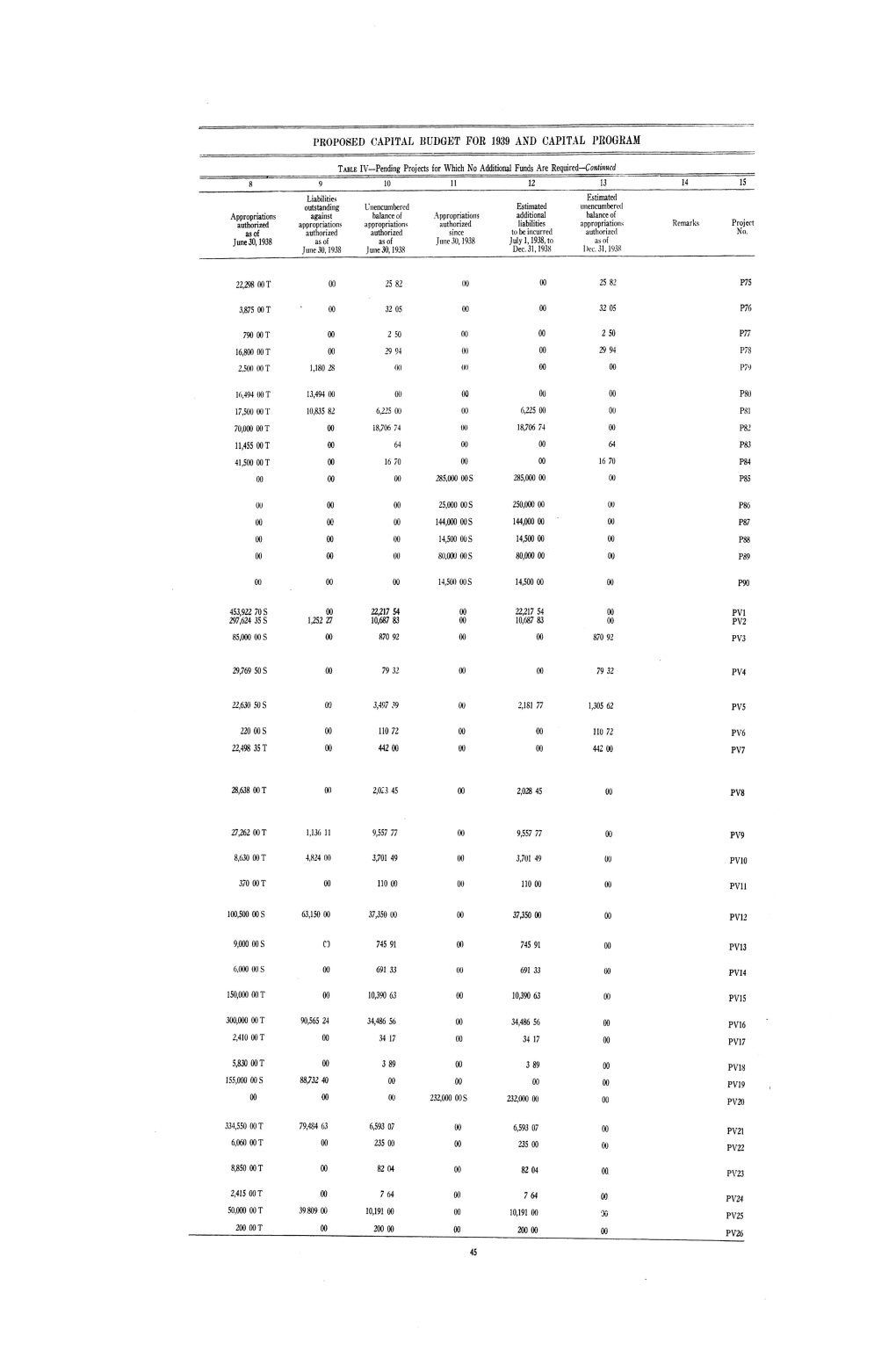 Proposed Capital Budget for 1939 and Capital Program