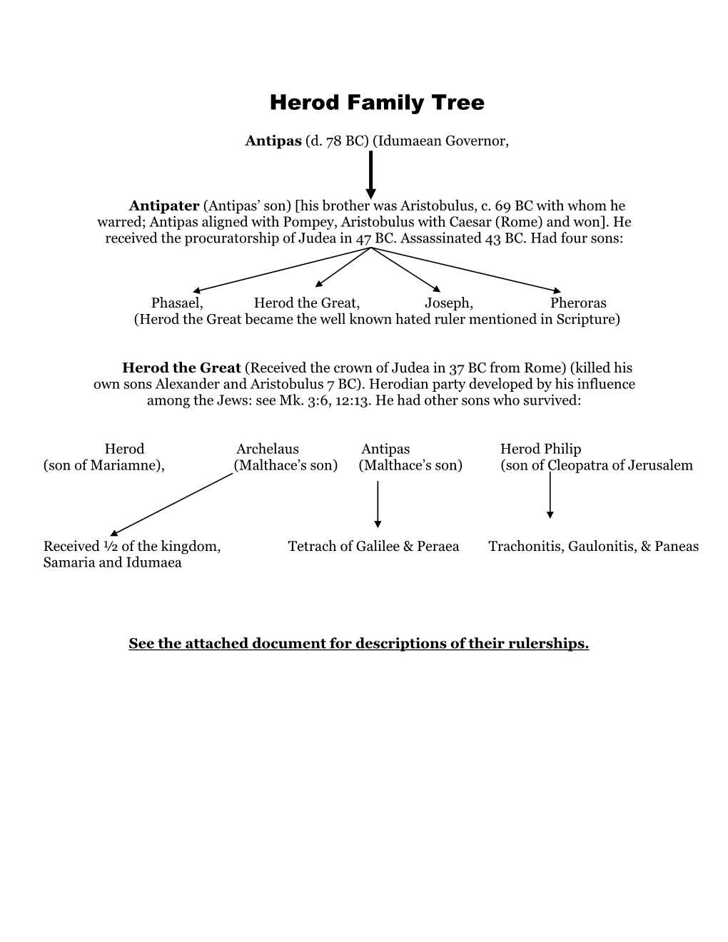 Herod Family Tree