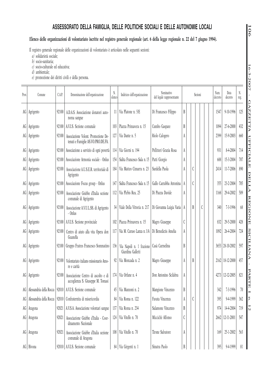 Assessorato Della Famiglia, Delle Politiche Sociali E Delle Autonomie