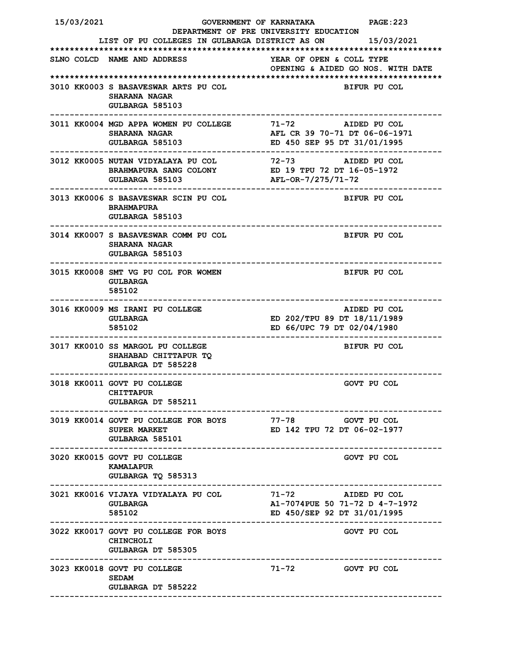 15/03/2021 Government of Karnataka Page:223