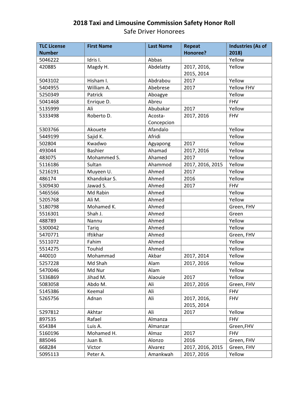 2018 Taxi and Limousine Commission Safety Honor Roll Safe Driver Honorees