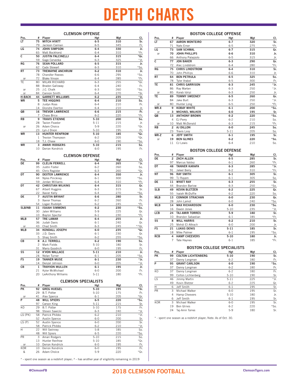 Depth Chart.Indd