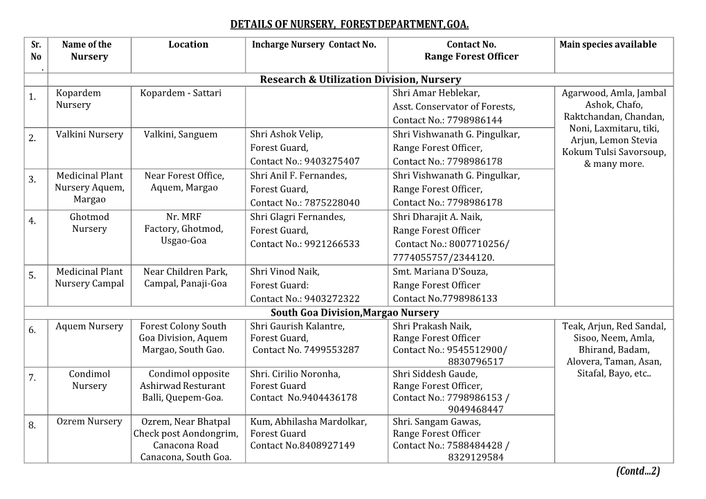 Details of Nursery with Forest Department