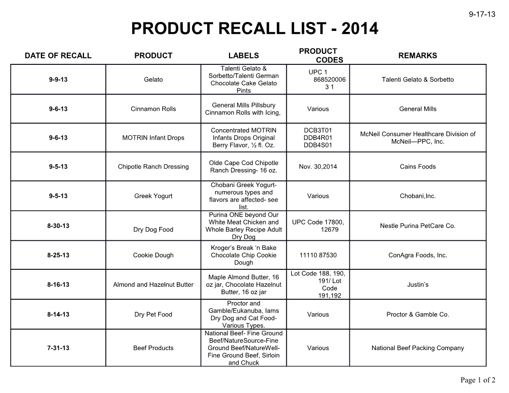 Product Recall List - 2014