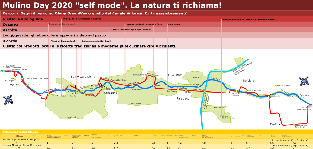 Segui Il Percorso Olona Greenway O Quello Del Canale Villoresi. Evita Assembramenti!