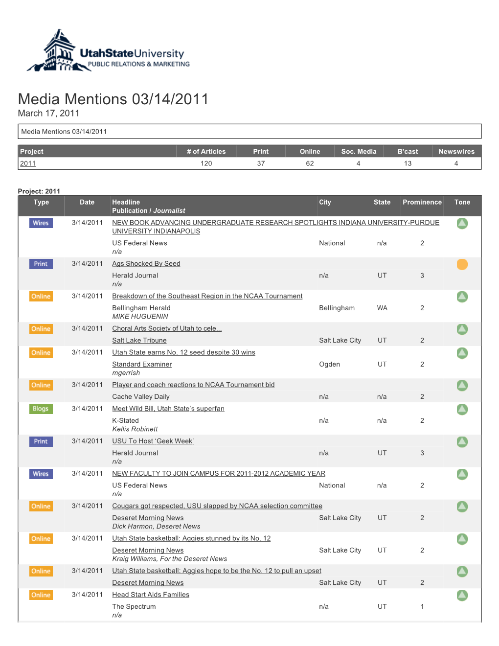 Media Mentions 03/14/2011 March 17, 2011