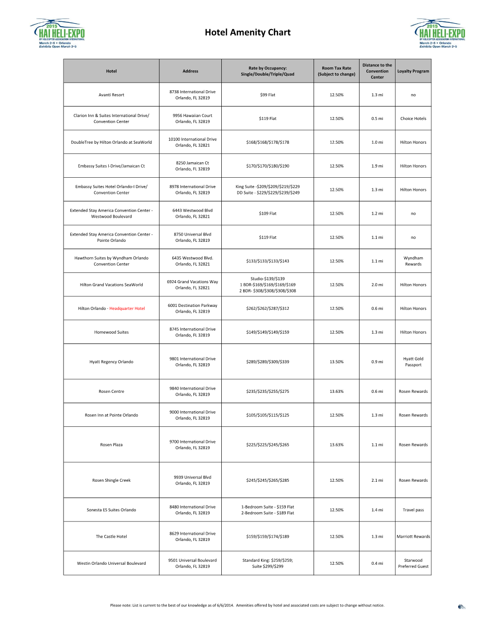 Hotel Amenity Chart