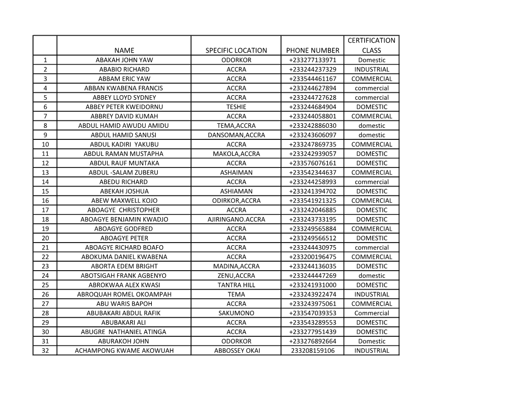 Name Specific Location Phone Number Certification Class