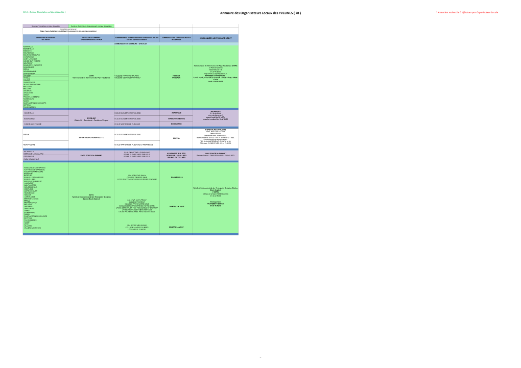 Annuaire Des Organisateurs Locaux Des YVELINES ( 78 ) * Attention Recherche À Éffectuer Par Organisateur Locale