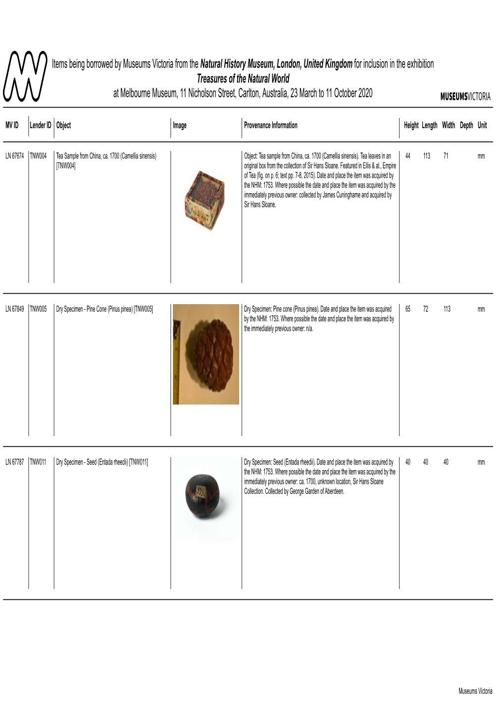 Items Being Borrowed by Museums Victoria from the Natural History