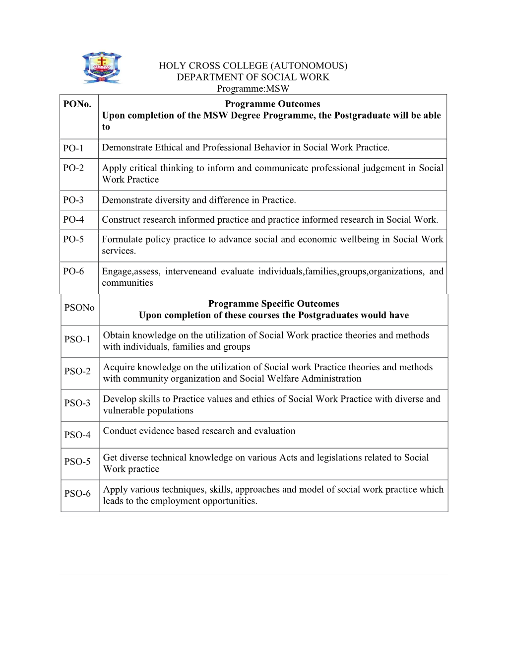 (AUTONOMOUS) DEPARTMENT of SOCIAL WORK Programme:MSW Pono