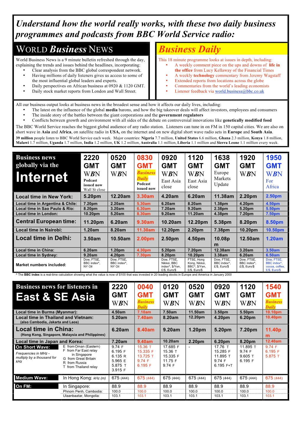 Internet and on New Digital Short Wave Radio Sets in Europe and South Asia