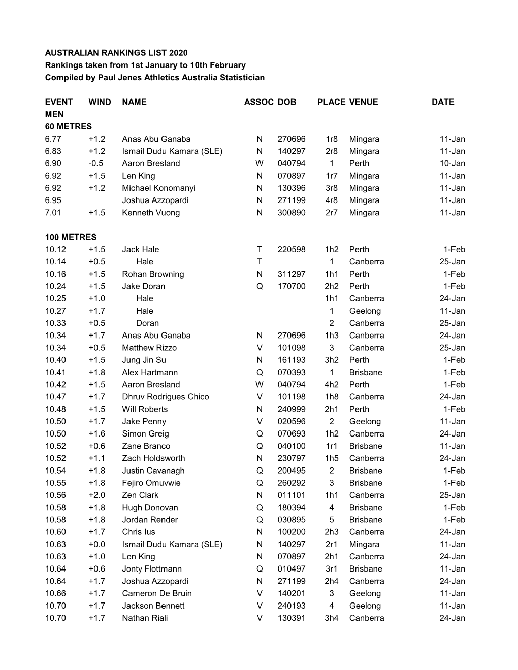 AUSTRALIAN RANKINGS LIST 2020 Rankings Taken from 1St January to 10Th February Compiled by Paul Jenes Athletics Australia Statistician