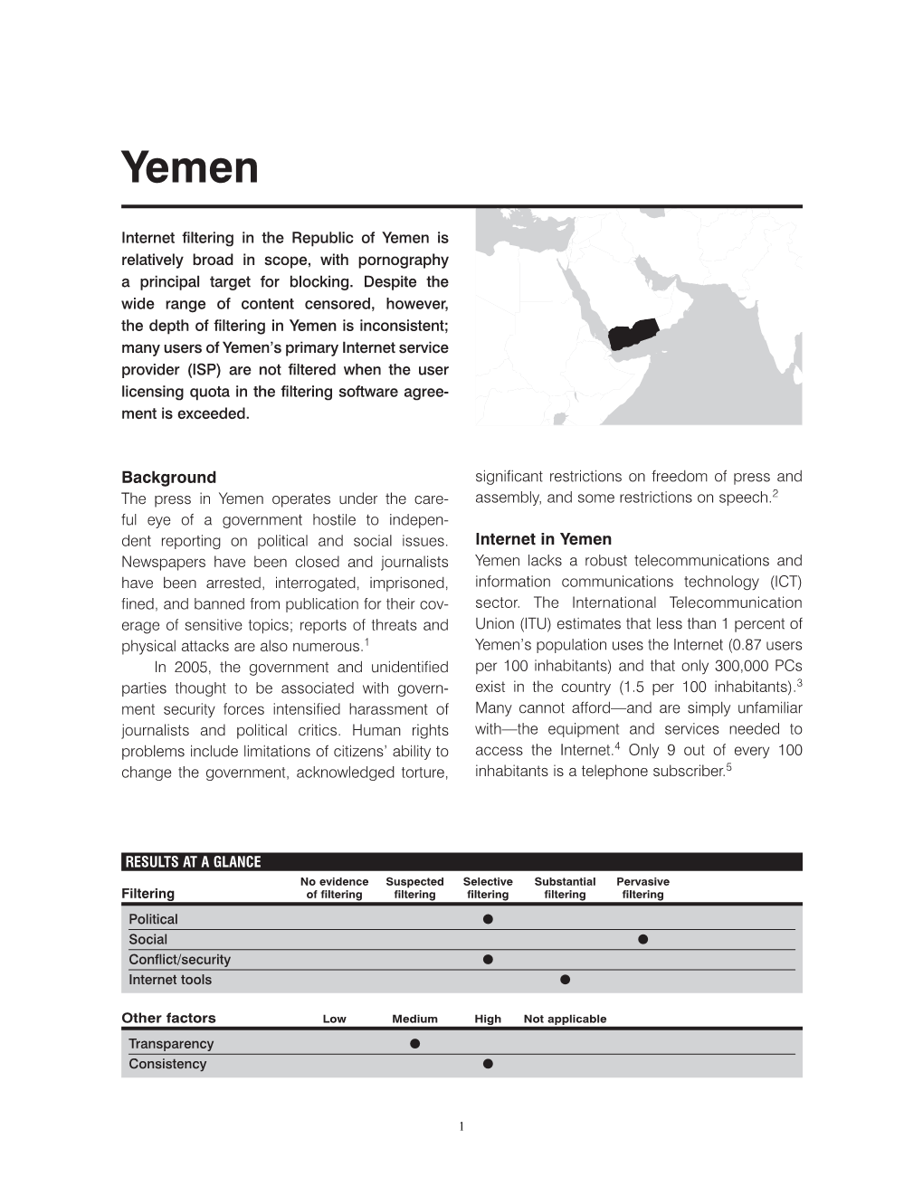 Background Internet in Yemen