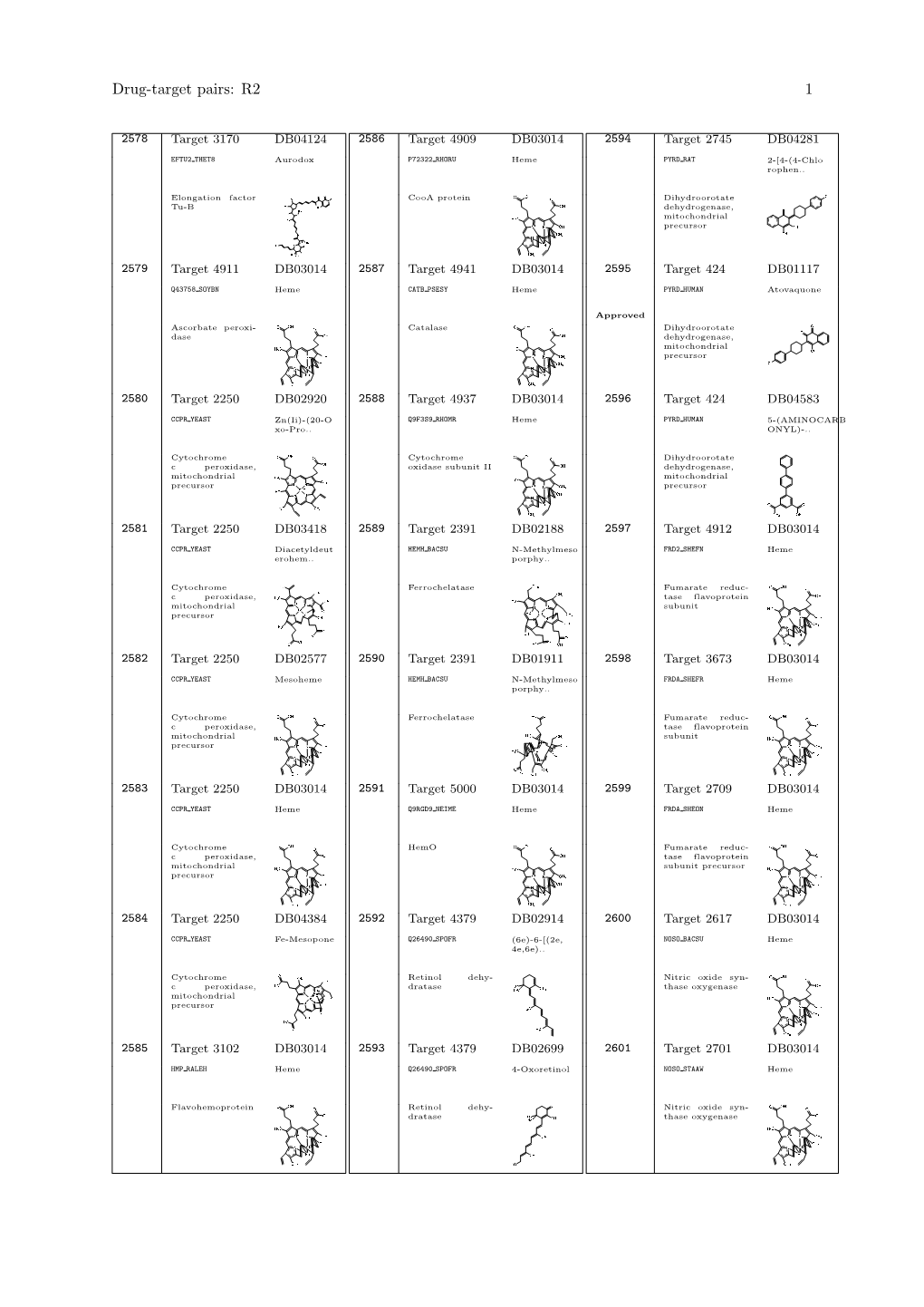 Drug-Target Pairs: R2 1