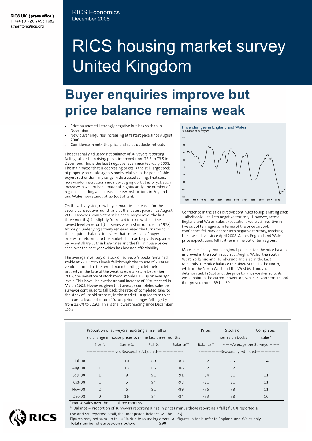 RICS Housing Market Survey United Kingdom Buyer Enquiries Improve but Price Balance Remains Weak