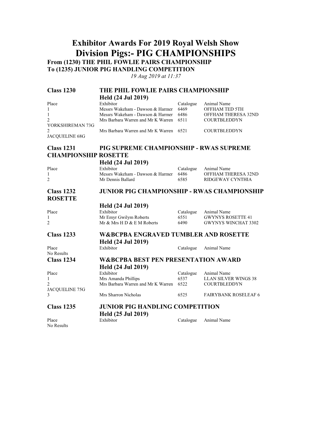 WELSH PIGS from (1236) BOAR, Born on Or Between 01 Jul 2018 and 31 Dec 2018 to (1246) Rwas Special Rosette – for the Best Pig, Born on Or After 1 January 2019