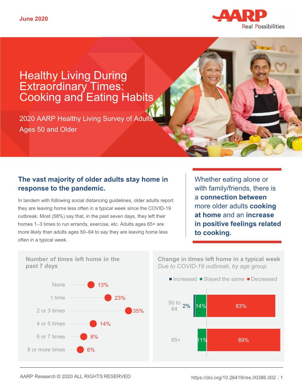 Healthy Living During Extraordinary Times: Cooking and Eating Habits