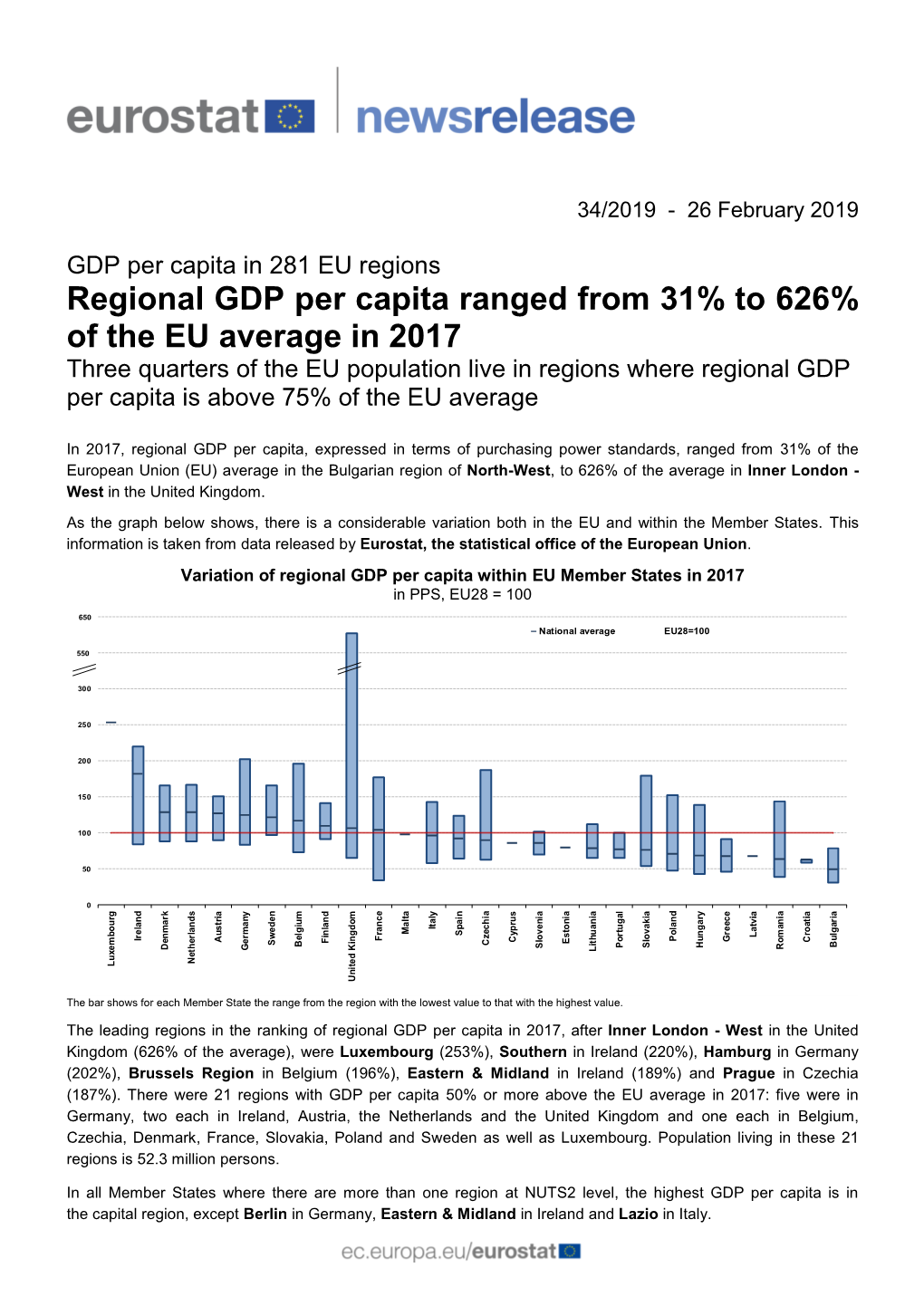 Regional GDP Per Capita Ranged from 31% to 626% of the EU